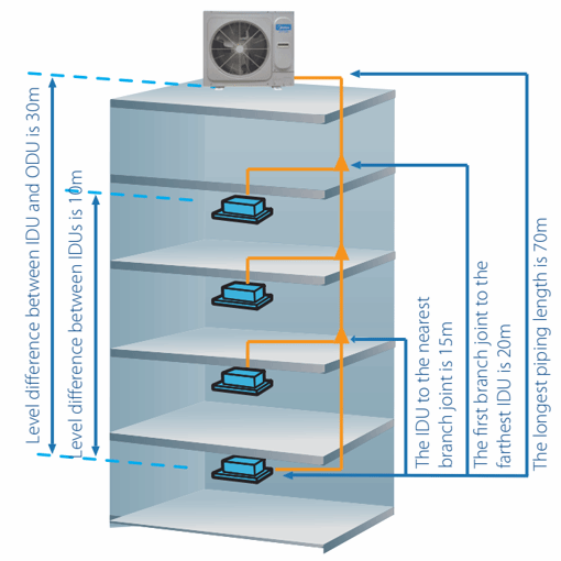 Atom VRF